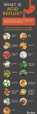 acid reflux t best and worst foods