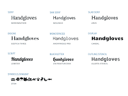Top 10 Fonts Used By Professional Graphic Designers