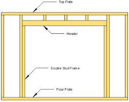 how to build a lean to shed