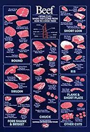Amazon Com Retail Beef Cuts Poster Vintage Butcher Chart