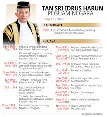 His name is idrus harun and his appointment is effective 6 march. Dilantik Sebagai Peguam Negara Baharu Kenali Siapa Tan Sri Idrus Harun