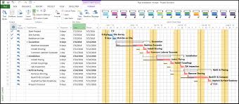 Monitoring Schedule Slippage In Microsoft Project