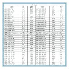 63 Studious Steel Pipe Weight Per Meter Chart