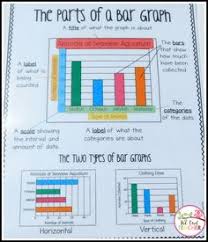 This Reading Charts And Graphs Task Card Set Gives Your
