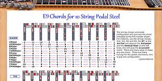 E9 Chord Poster For 10 String Pedal Steel Guitar 48 Chords X 12 Locations Ebay