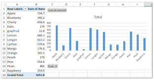 How To Filter By Month In A Pivot Chart In Excel