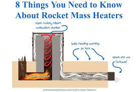 Rocket Mass Heaters Ultimate Guide