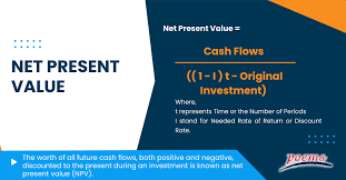 Net Present Value What Is It Npv