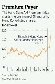 Shanghai Stocks Best Left To Thrill Seekers Heard On The
