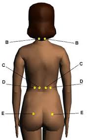 acupressure points for increasing