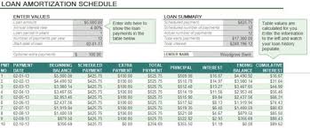 auto loan amortization schedule excel