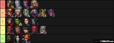 Mff ( marvel future fight ) is an online video game and the most popular one among teens. Mff V670 Awaken Tier List Suggestion Tier List Tierlists Com