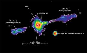 Cuásars, Blazars y Galaxias Seyfert - La web de Física