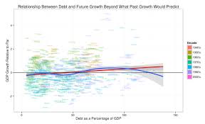 The Most Important Economic Stories Of 2013 In 44 Graphs