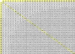 Multiplication Chart 50x50 Pngline