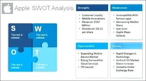 Preview Of Swot Analysis Template Sample Free Powerpoint