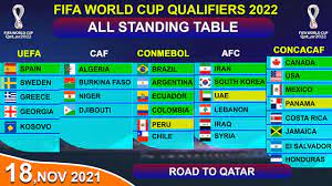 fifa world cup qatar 2022 qualifiers
