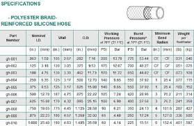 Briaded Reinforced Silicone Hose Size Chart Insulation