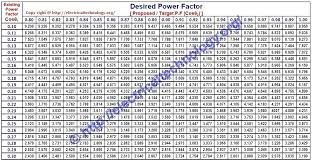 Electric Panel Load Calculations Ms Excel Spreadsheet