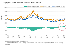 European High Yield Cautious And Selective Despite Wider