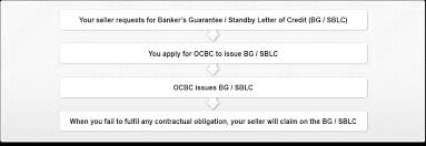request letter for bank guarantee format DBS Bank