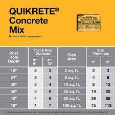 quikrete 60 lb concrete mix 110160