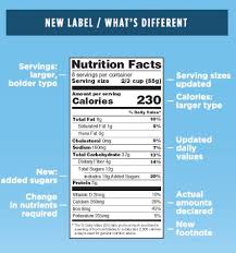 nutrition label on your food