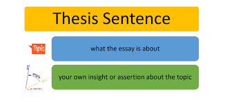 Therefore, it becomes mandatory for students of an art to persuade the thesis committee by coming up with an inspirational thesis on art. Parts Of A Thesis Sentence College Writing