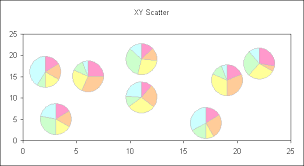 Excel Charts Pie Chart Data Markers Use Pie Chart As A