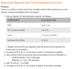 362 Questions With Answers In Restriction Enzyme Science Topic