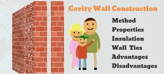 Cavity Wall Insulation