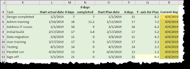 project plan in excel with gantt charts