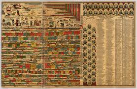 Page 10 Adams Synchronological Chart David Rumsey