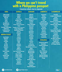 philippine pport means a visa free