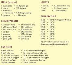 Conversion Chart For Recipes Written In The Metric System