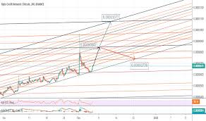 Rcnbtc Charts And Quotes Tradingview
