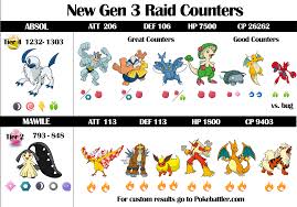 Best Absol And Mawile Counters Infogrpahic Pokemon Go