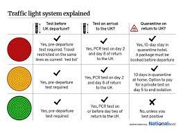 The majority of europe has made the amber list. Travel Traffic Light System How Does Three Tier System Work And Which Countries Are Red Amber And Green Nationalworld