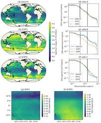 Surface Wave Tide Circulation