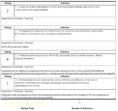 Simple Performance Appraisal Template Employee Performance Review