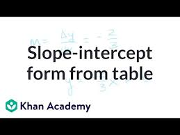 Slope Intercept Form From Table
