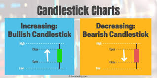 candlestick basics all the patterns to
