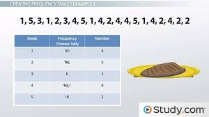 frequency relative frequency tables