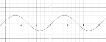 Equation Of A Sinusoidal Graph