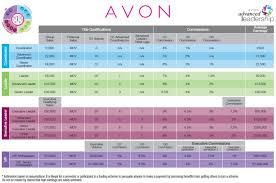 Top 10 Ways To Earn Money With Avon Become An Avon