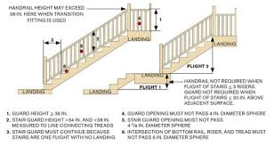 code compliant guardrails jlc