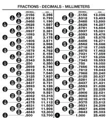 39 Unfolded Decimal Chart For Inches
