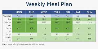 clean bulk meal plan custom nutrition