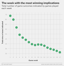 Crunch Time Of The Nfl Season Is Right Now Fivethirtyeight