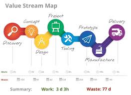 Value Stream Map Agility Cayenneapps Swot Analysis Blog